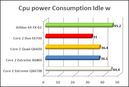 kentsfield cpu power idle